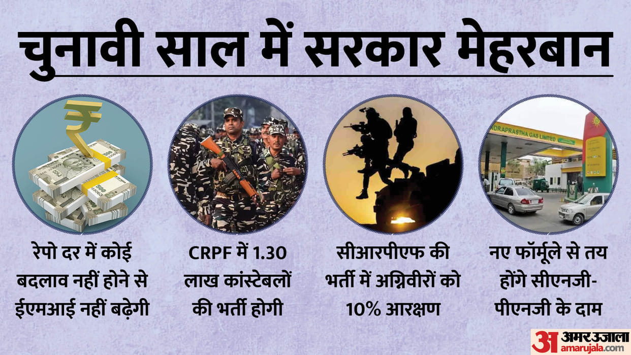 Election: modi government key decisions in election year, from CNG-PNG price cut to agniveer reservation