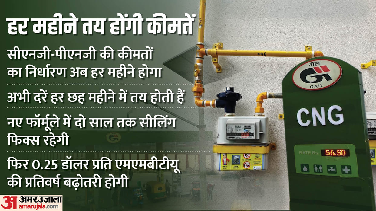India Links Natural Gas Prices With Imported Crude PNG CNG To Cost Less Know All About It Updates