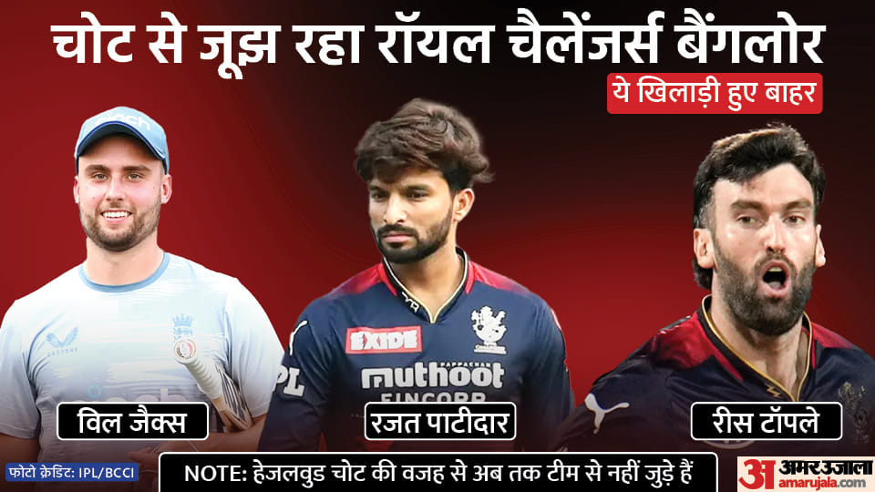 IPL 2023: Reece Topley ruled out of IPL with shoulder injury; Third RCB player after Will Jacks, Rajat Patidar