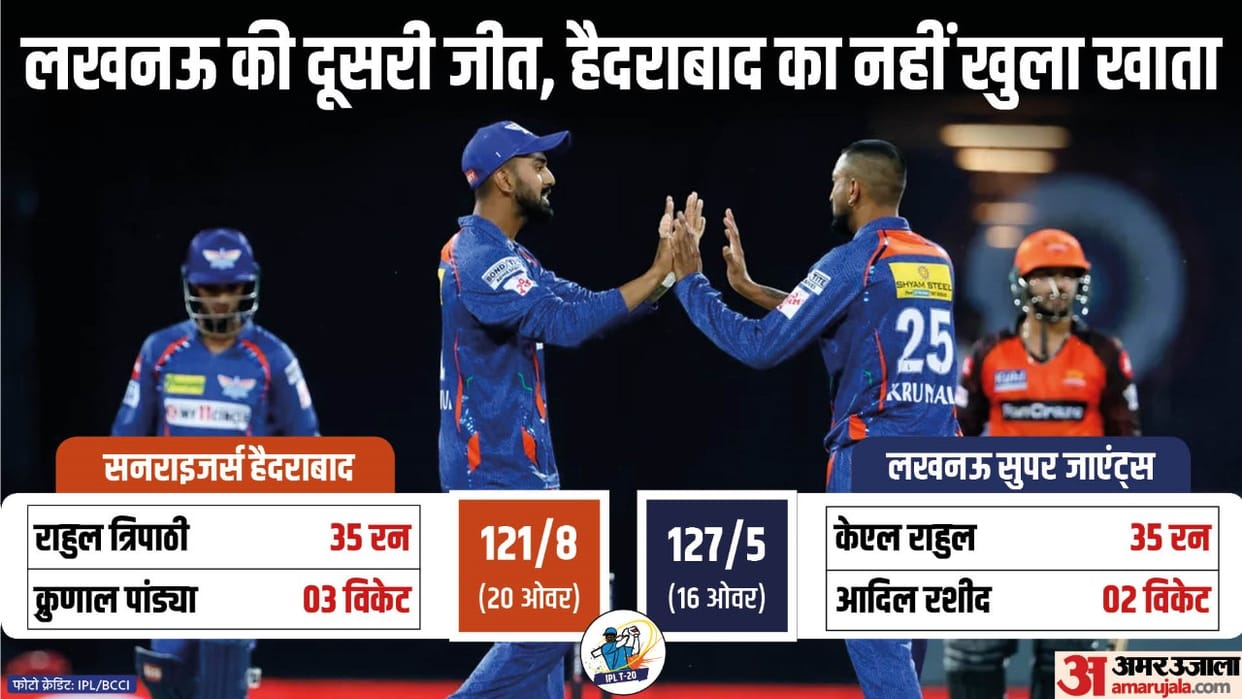 LSG vs SRH IPL 2023 Highlights Lucknow Super Giants vs Sunrisers Hyderabad Match Scorecard Updates in Hindi