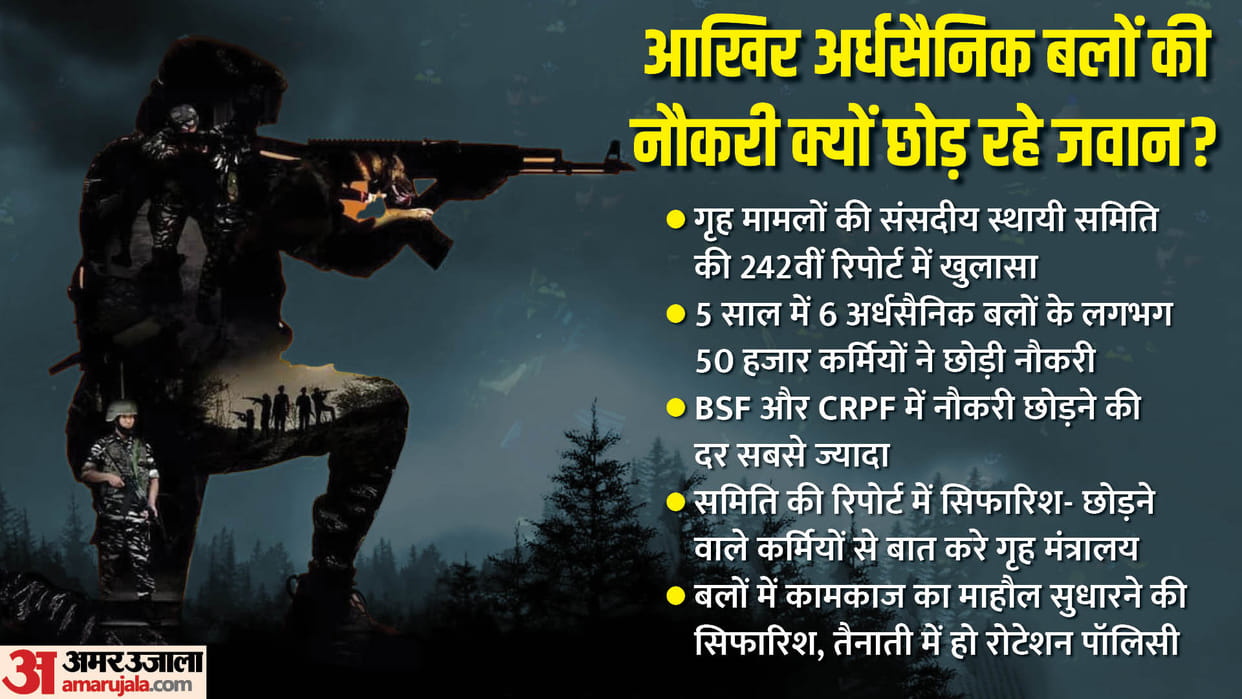 Parliamentary Committee on Home Affairs report revealed why capf soldiers leaving job from paramilitary forces