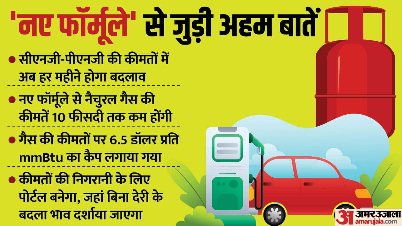 सीएनजी और पीएनजी के भाव
