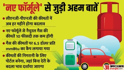 Rule Changes From September 2023: LPG Cylinder Price, Pan Aadhaar Linking and Petrol-Diesel New Rates