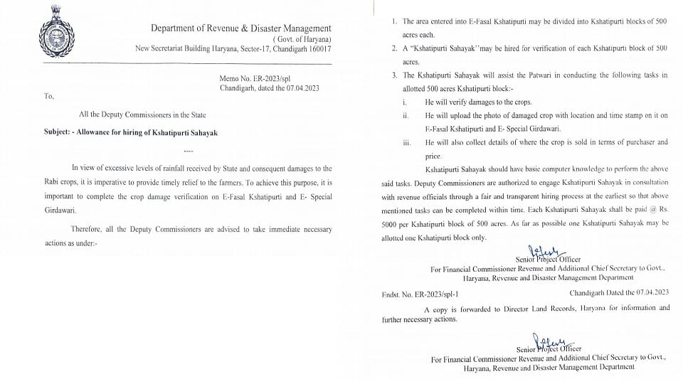 Haryana: CM Manohar tweet, compensation assistance will be appointed for damage crop