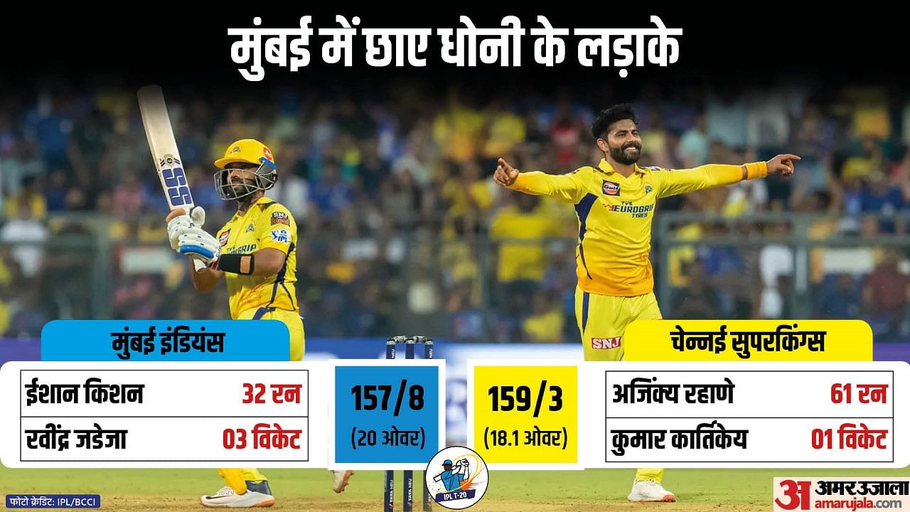 Mi Vs Csk Highlights Ipl 2023 Mumbai Indians Vs Chennai Superkings ...