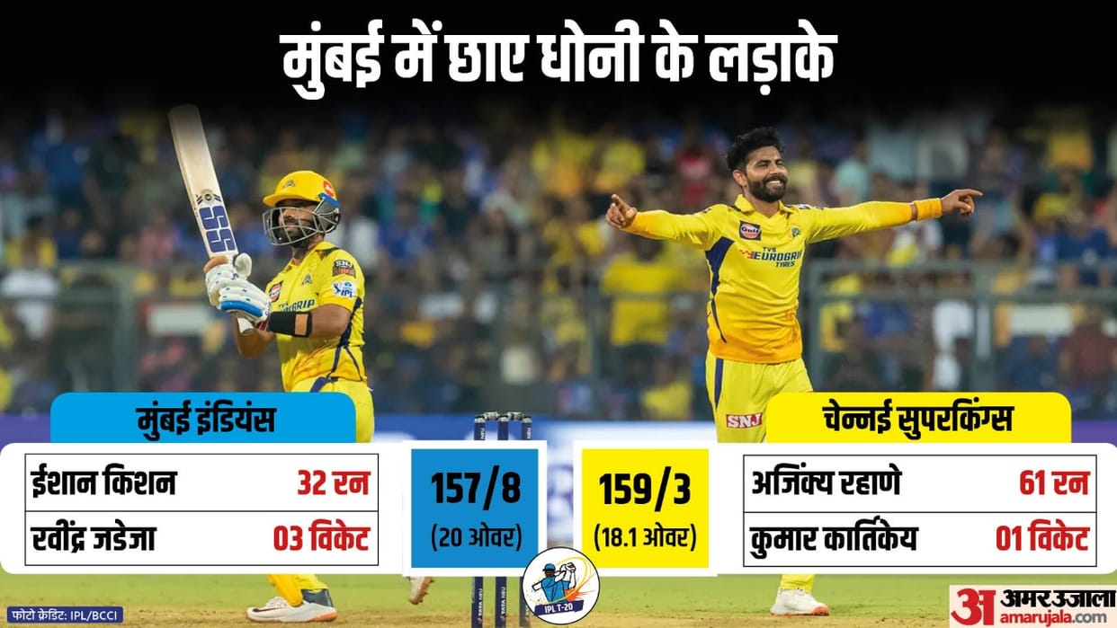 MI vs CSK highlights IPL 2023 Mumbai Indians vs Chennai SuperKings Ajinkya Rahane fifty Ravindra Jadeja wicket