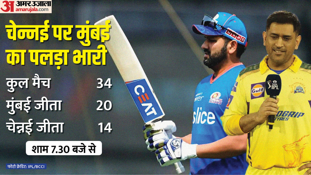 MI vs CSK IPL Dream11 Prediction Playing XI Captain Vice-Captain Players List News in Hindi