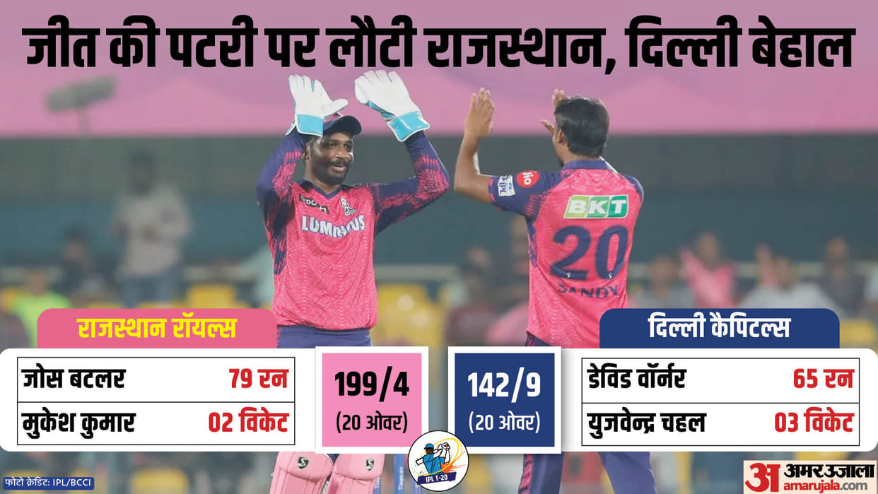 rr vs dc cricket scorecard rajasthan royals vs delhi capitals ipl 2023 11th match at barsapara stadium