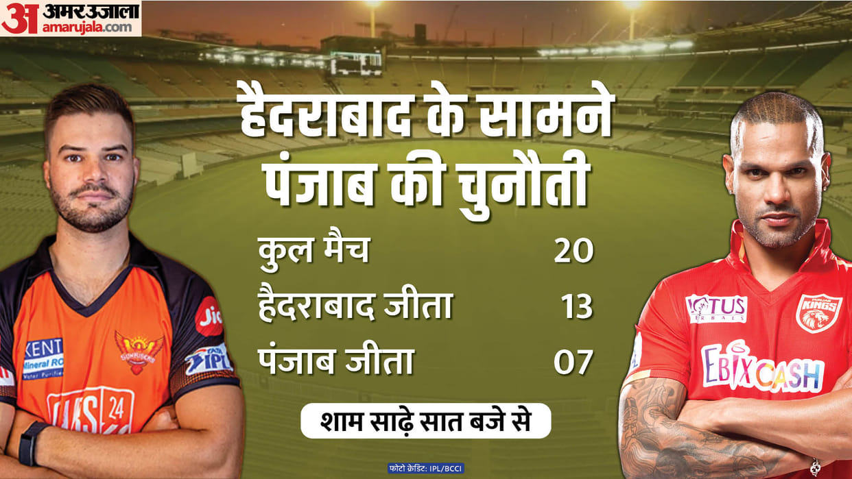 SRH vs PBKS IPL Dream11 Prediction Playing XI Captain Vice-Captain Players List News in Hindi