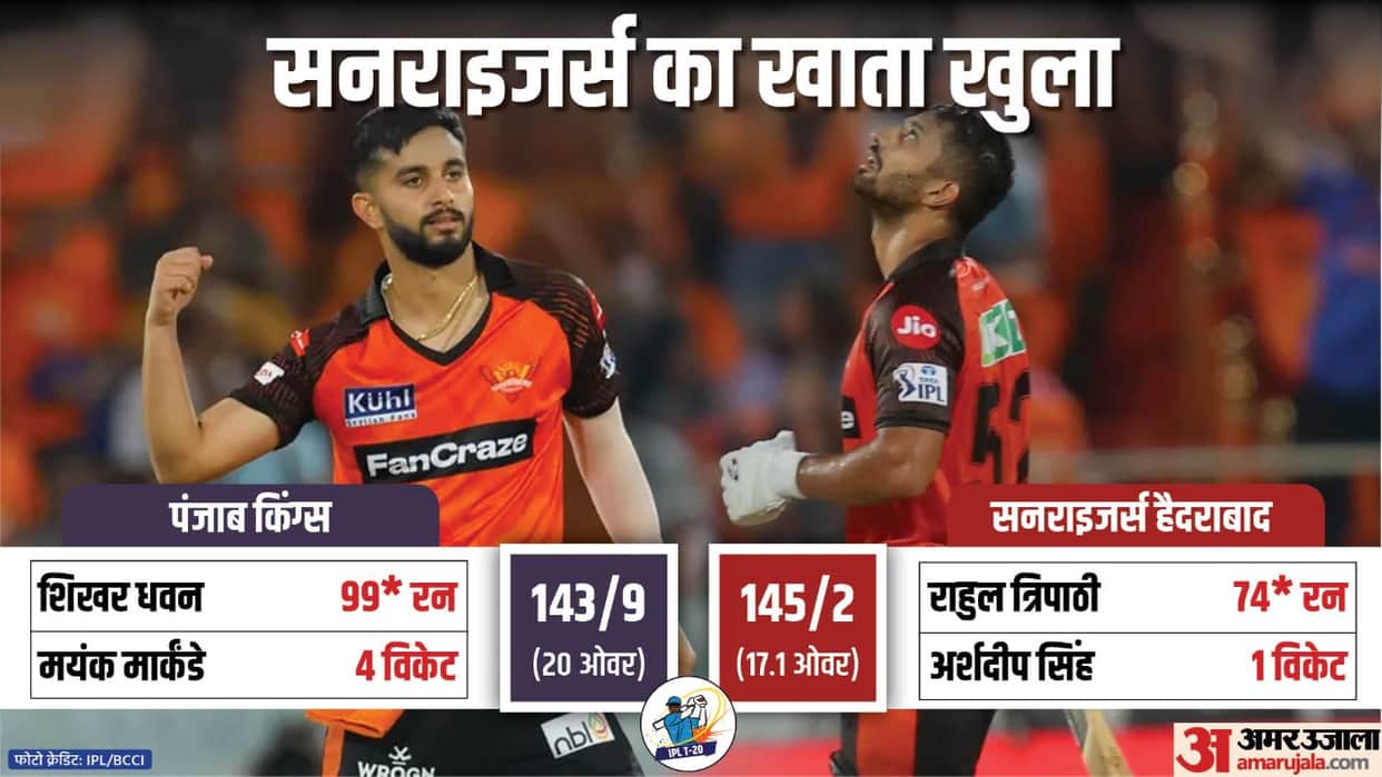 srh vs pbks Highlights Sunrisers Hyderabad Punjab kings Rahul Tripathi Mayank Markande shikhar dhawan ipl 2023