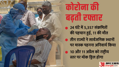 कोरोना