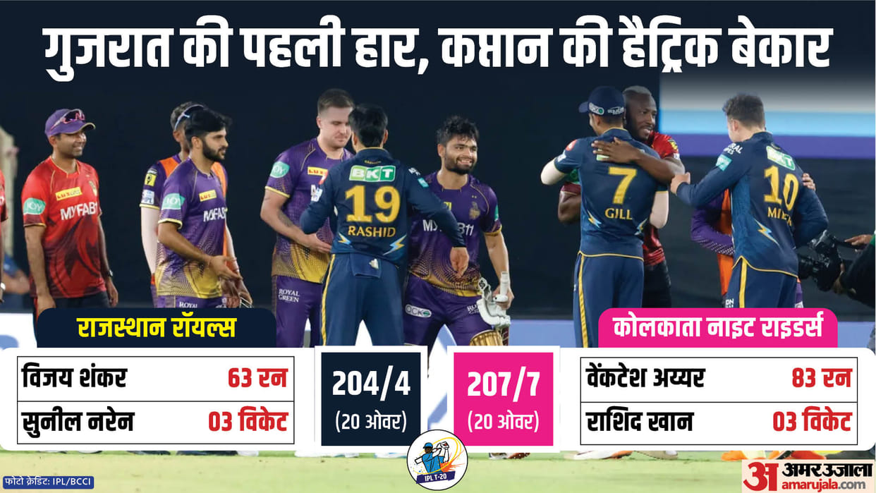 KKR vs GT Match Report and Scorecard as Kolkata knight riders beat Gujarat titans by three wickets