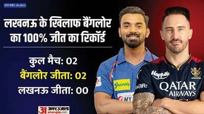 RCB vs LSG IPL Dream11 Prediction Playing XI Captain Vice-Captain Players List News in Hindi