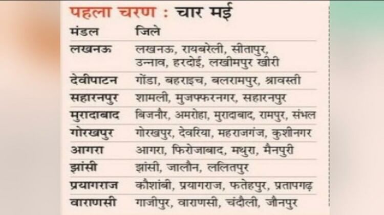 UP Nikay Chunav Full Schedule: Election Date Announced 4 And 11 May Voting Date District Wise Result 13 May