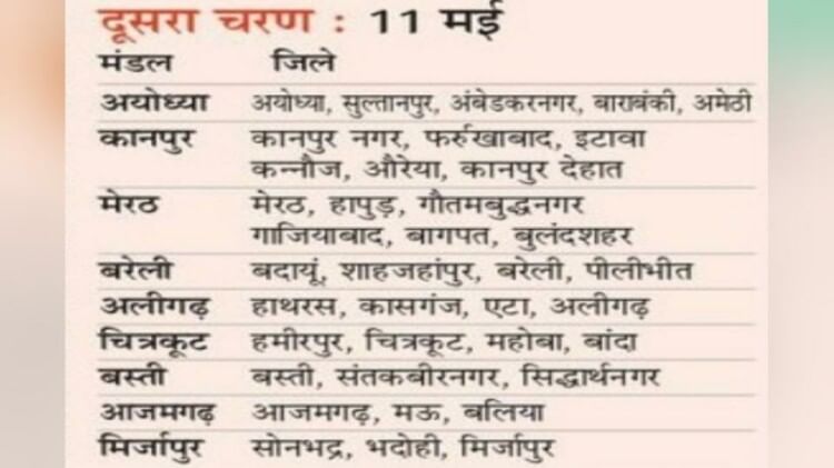 UP Nikay Chunav Full Schedule: Election Date Announced 4 And 11 May Voting Date District Wise Result 13 May