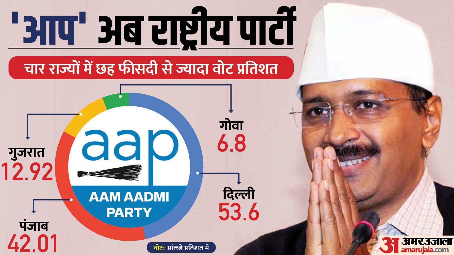 Top News Headline Today Important And Big News Stories Of 11 April 2023 Updates On Amar Ujala