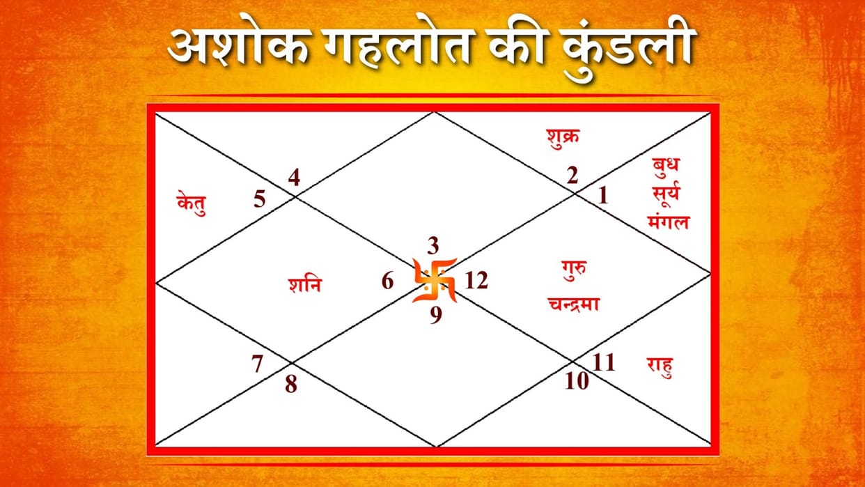 Kundali Analysis And Predictions of Rajasthan CM Shri Ashok Gehlot