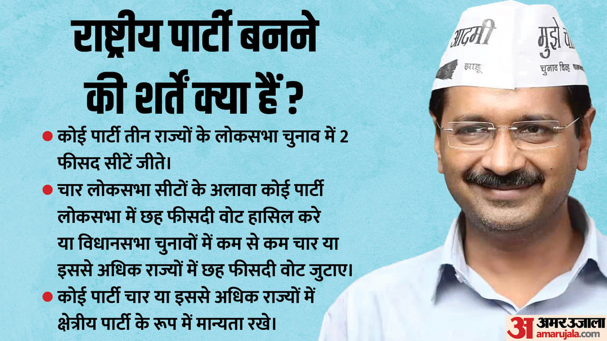 National Party: How to get status of National Party necessary conditions and number of such parties in india