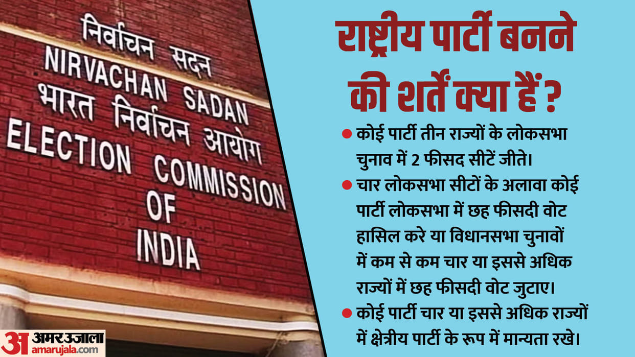 Mamta Banerjee TMC Sharad Pawar NCP have lost status of national party CPI also in List Big Blow To RLD Too