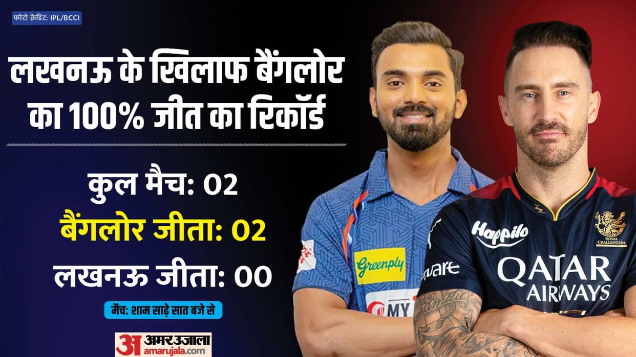 RCB vs LSG IPL Dream11 Prediction Playing XI Captain Vice-Captain Players List News in Hindi