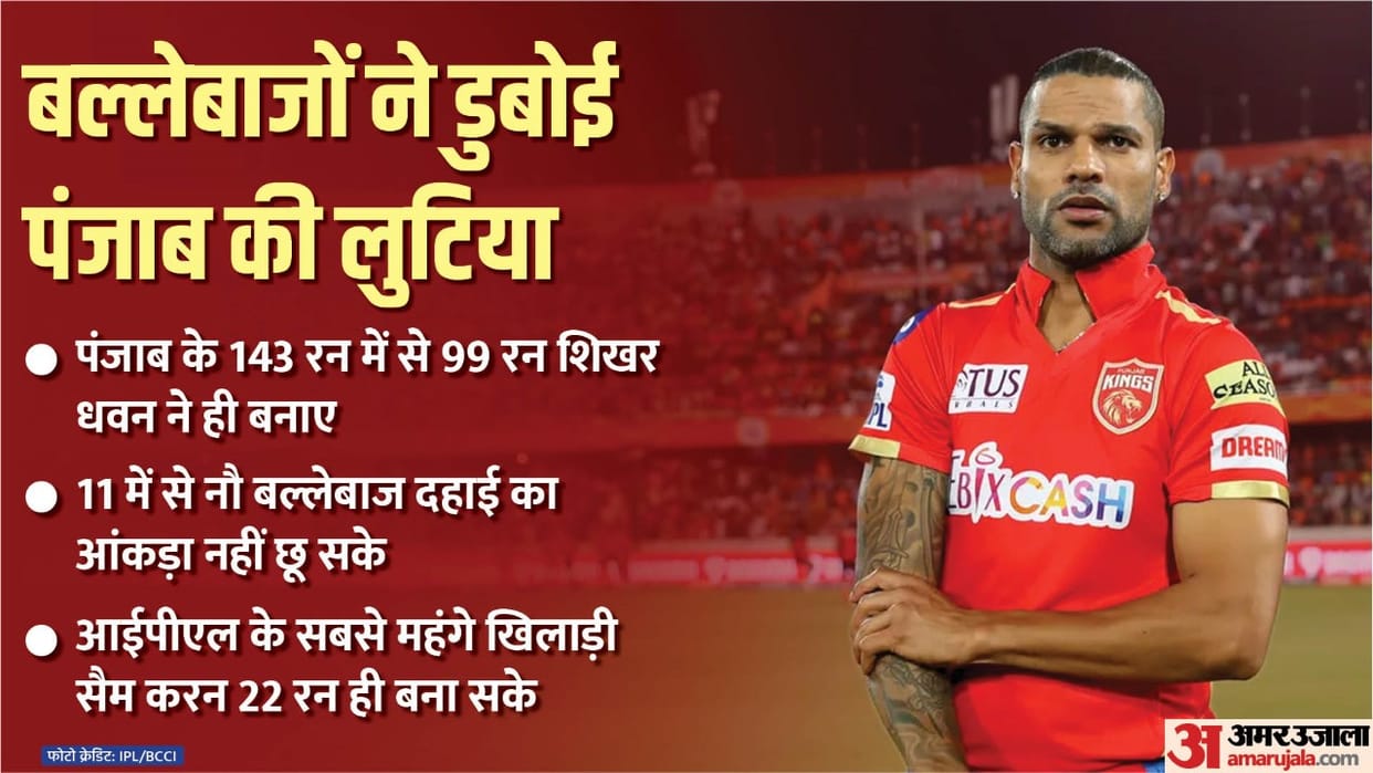 SRH vs PBKS Sunrisers Hyderabad vs Punjab Kings IPL 2023 shikhar dahwan sam curran mayank agarwal Analysis