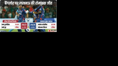 LSG vs RCB Match Report and Scorecard as Lucknow Super giants beat Royal challengers bangalore by one wicket