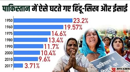 Muslims: भारत और पाकिस्तान में कहां कैसे हैं मुसलमान? बंटवारे के बाद दोनों देशों में किस तरह बदले इनके हालात muslims in india and pakistan know how their condition changed in both the countries after partition