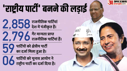 आप को मिला राष्ट्रीय पार्टी का दर्जा