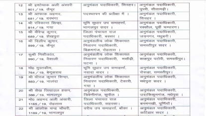 Bihar Public Service officers transfer list, 64 PCS officers at new places, 31 new SDO posted