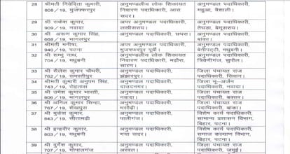 Bihar Public Service officers transfer list, 64 PCS officers at new places, 31 new SDO posted