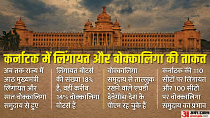 कर्नाटक चुनाव