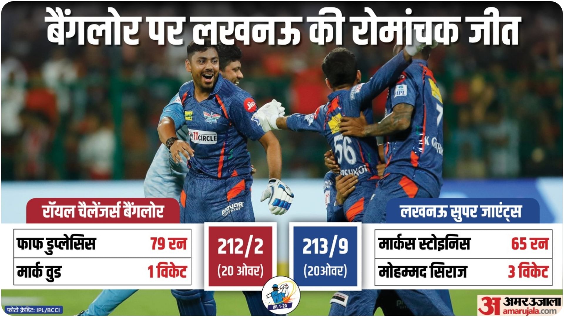 Lsg Vs Rcb Match Report And Scorecard As Lucknow Super Giants Beat