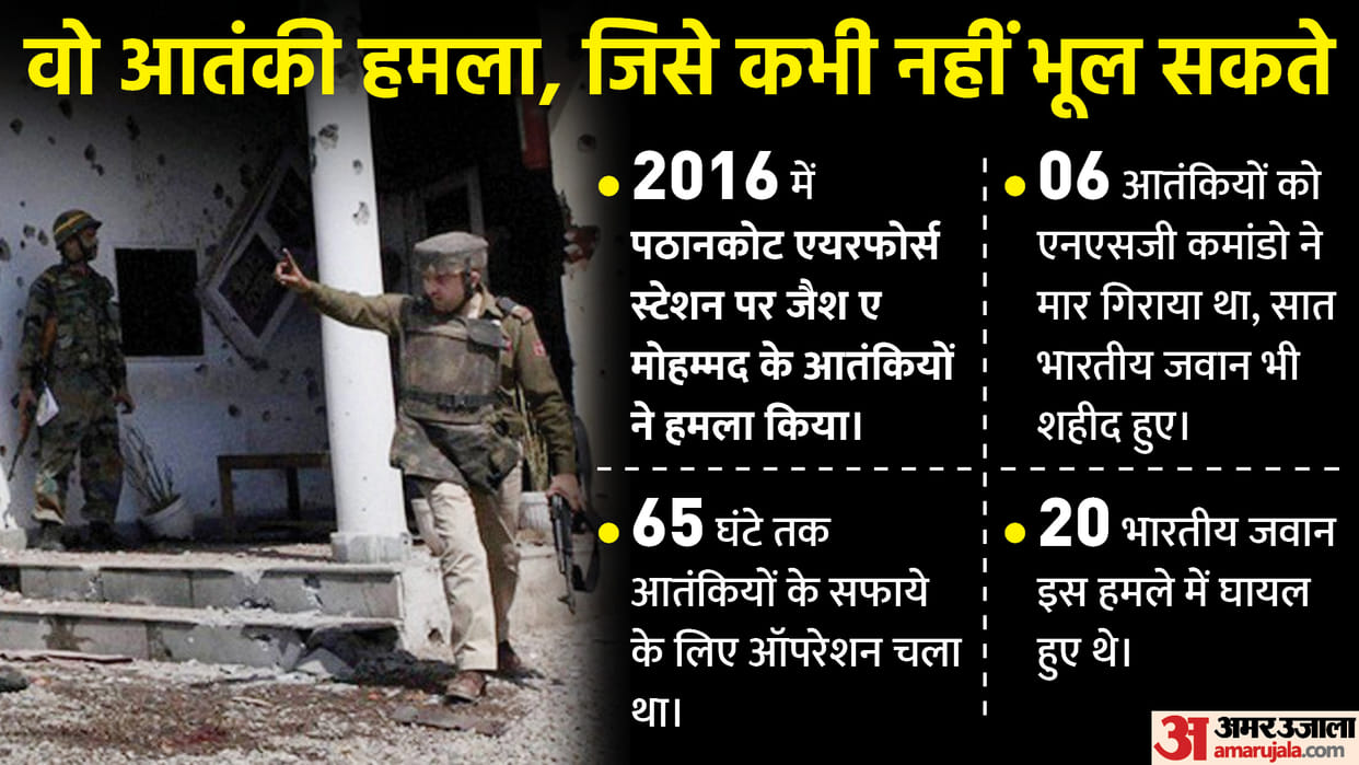 Bathinda Military station attack: When terrorist attack on Pathankot airbase, operation lasted for 65 hours