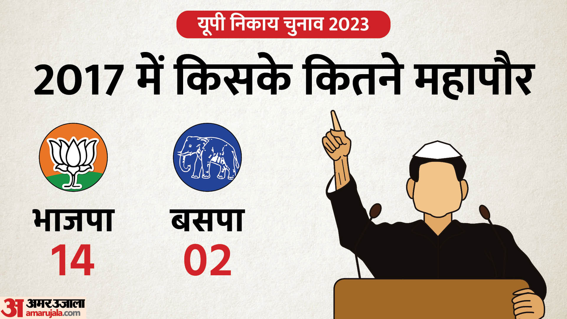 यूपी निकाय चुनाव 2023