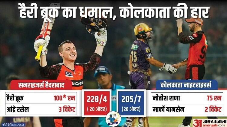 kkr vs srh Highlights kolkata knightriders vs sunrisers hyderabad ipl 2023 Harry brook rinku singh nitish rana