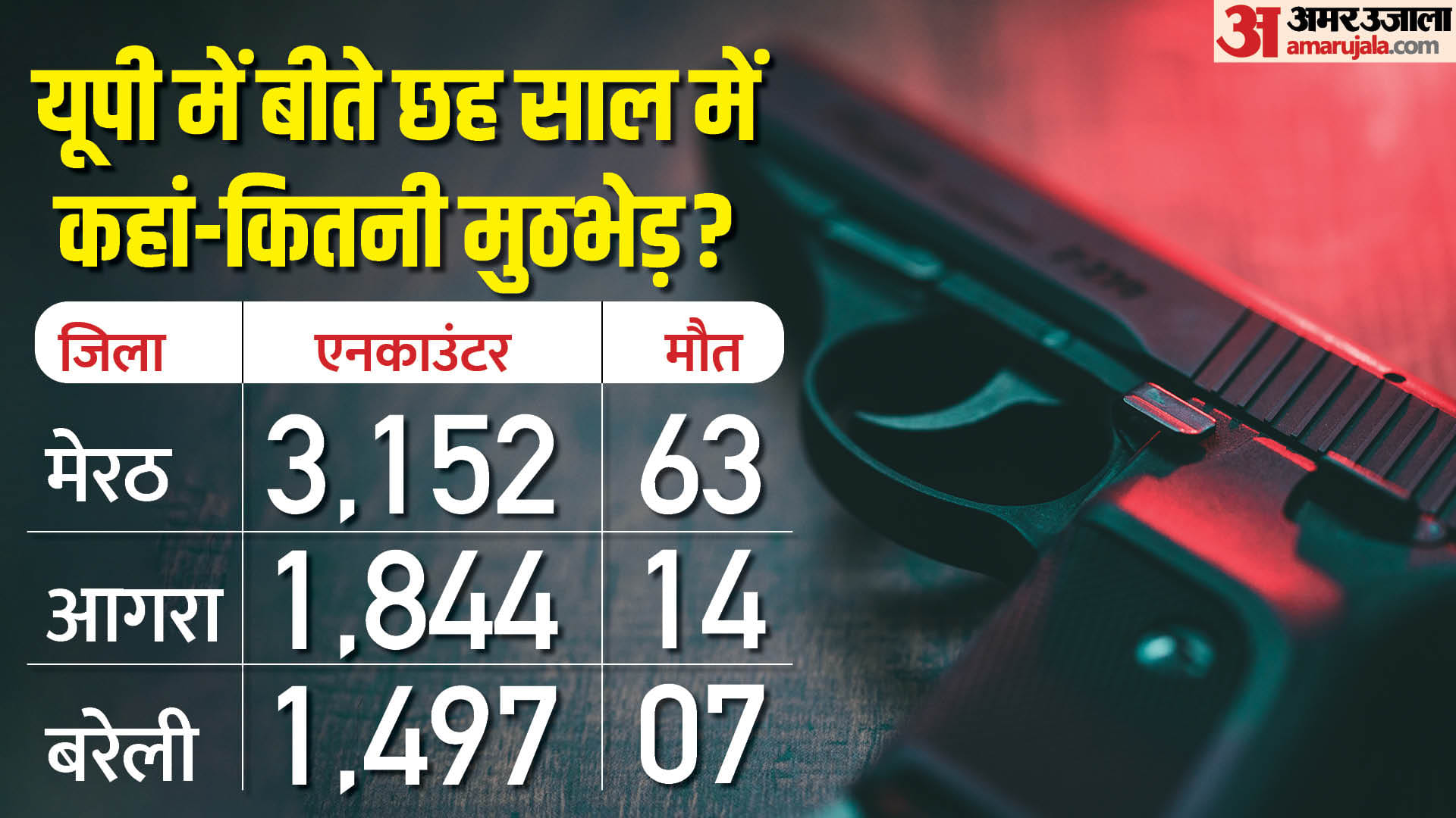 एनकाउंटर