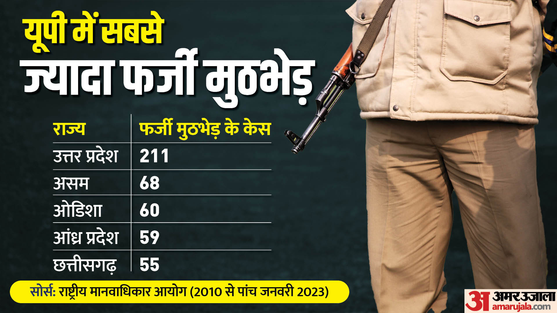 एनकाउंटर