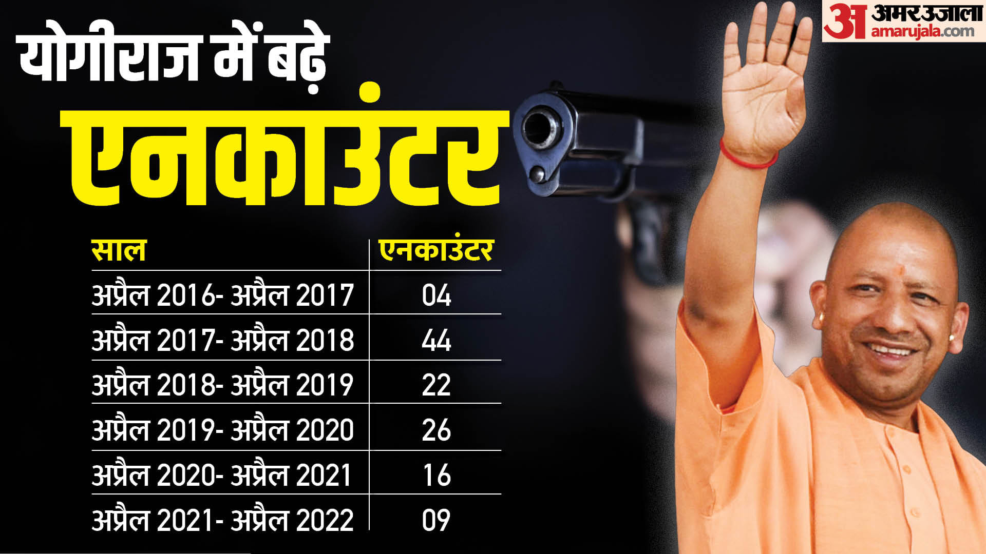 एनकाउंटर
