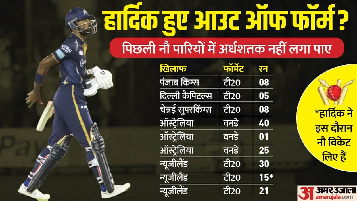 IPL 2023 out of form Hardik Pandya Fined For Gujarat Titans Slow Over Rate vs Punjab Kings
