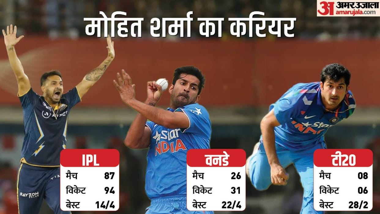 IPL 2023: Mohit Sharma Journey from CSK Strike Bowler to Net Bowler and now Gujarat Titans Player of The Match