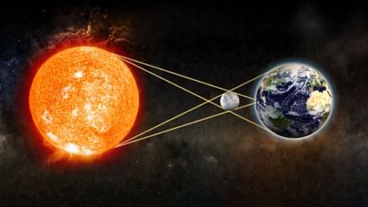 Solar Eclipse 2023: What is Hybrid solar eclipse and its type