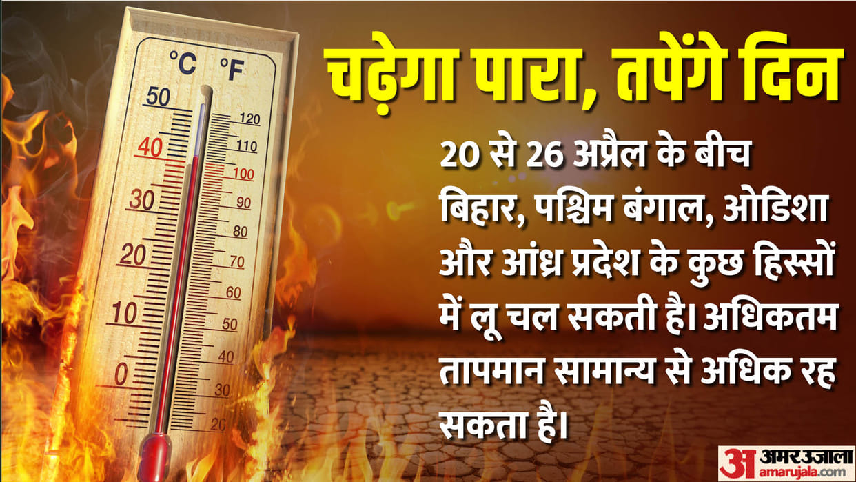 Heat Wave Alert in These States Including West-Bengal Bihar IMD Warning Get Weather Update News in Hindi