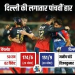 दिल्ली कैपिटल्स बनाम रॉयल चैलेंजर्स बैंगलोर
