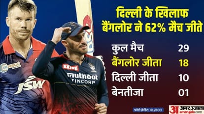 RCB vs DC IPL Dream11 Prediction Playing XI Captain Vice-Captain Players List News in Hindi