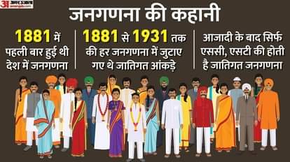 जाति गणना