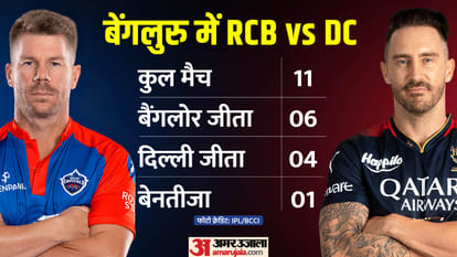 RCB vs DC IPL Dream11 Prediction Playing XI Captain Vice-Captain Players List News in Hindi