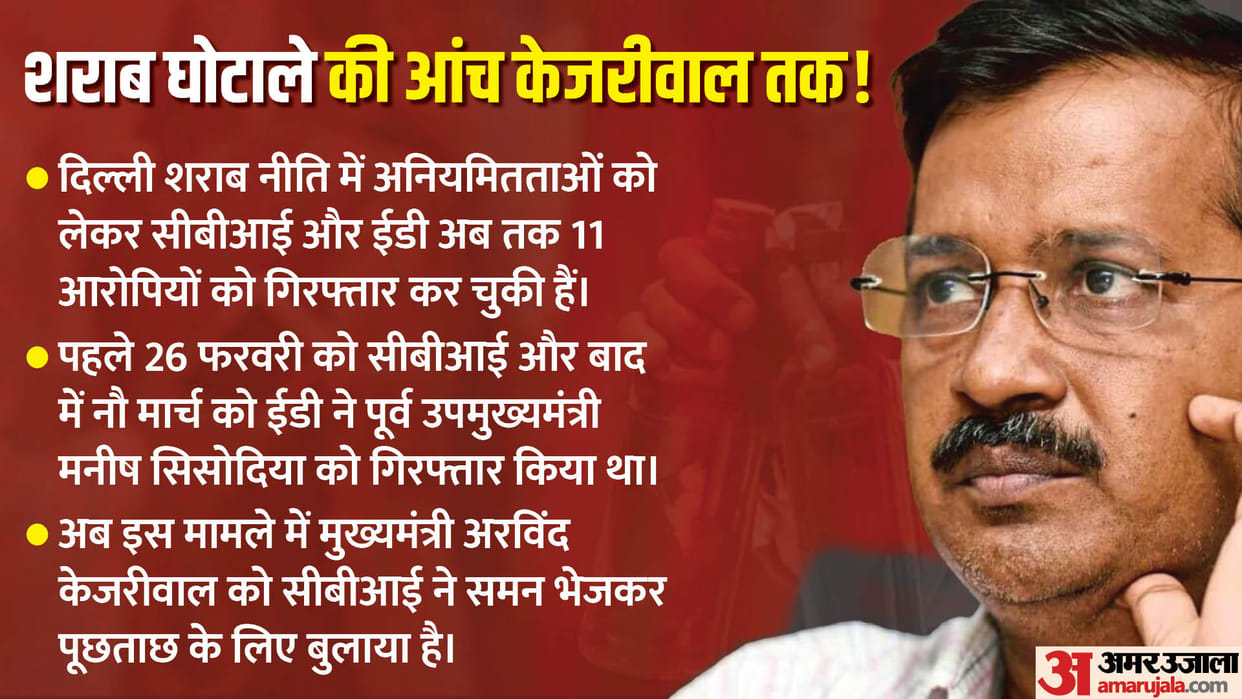 Liquor Scam: Why CBI summoned Delhi Chief Minister, will Arvind Kejriwal be next arrest in the excise case