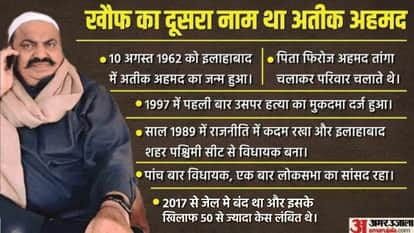 अतीक अहमद।