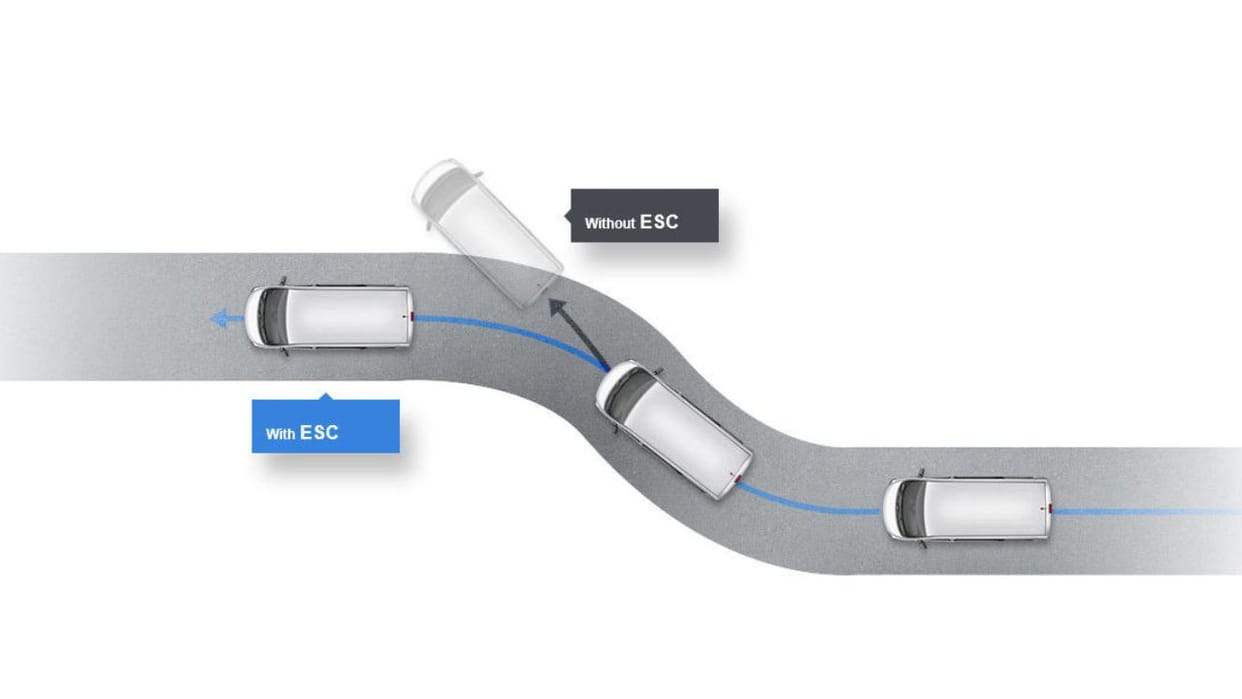what is electronic stability control feature, know how it keeps the car safe from accidents