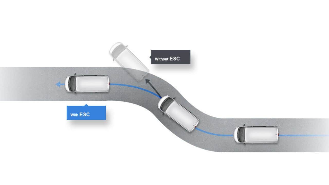 esc safety feature comes in modern cars for safety, this feature can avoid major accidents